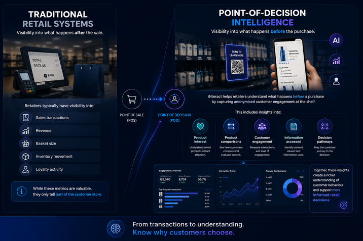 Comparison showing traditional retail analytics versus Point-of-Decision Intelligence to reveal customer behaviour before purchase.