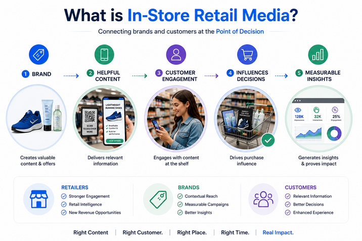 Infographic showing how brands, helpful content and customer engagement