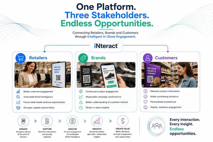 AI-powered retail platform connecting retailers, brands and customers